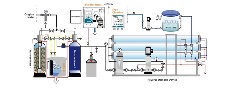 25TH Groundwater Desalination Containerized RO Systems Process Flow