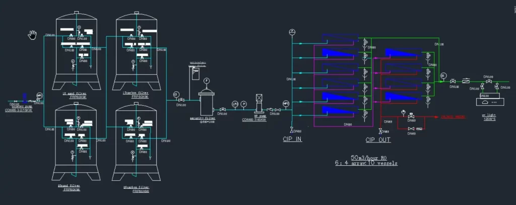 50m3Hour Reverse Osmosis Water Treatment Equipment Process Flow